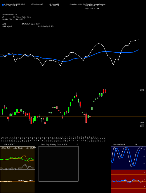 Chart Stoxx Euro (FDD)  Technical (Analysis) Reports Stoxx Euro [