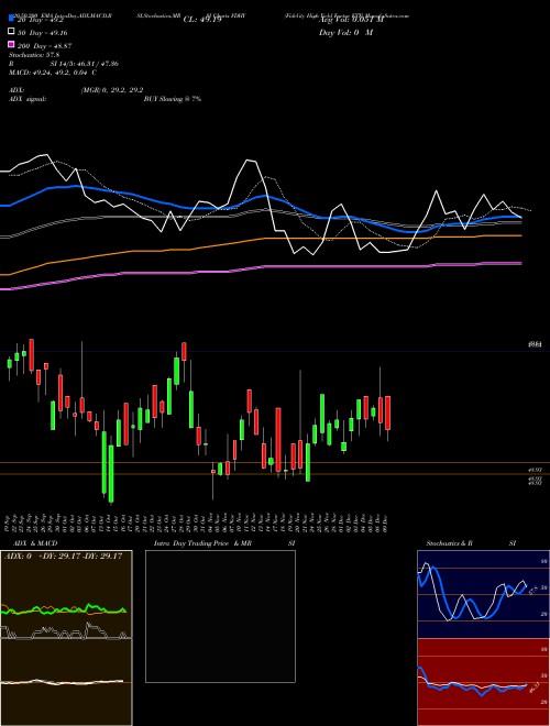 Fidelity High Yield Factor ETF FDHY Support Resistance charts Fidelity High Yield Factor ETF FDHY AMEX