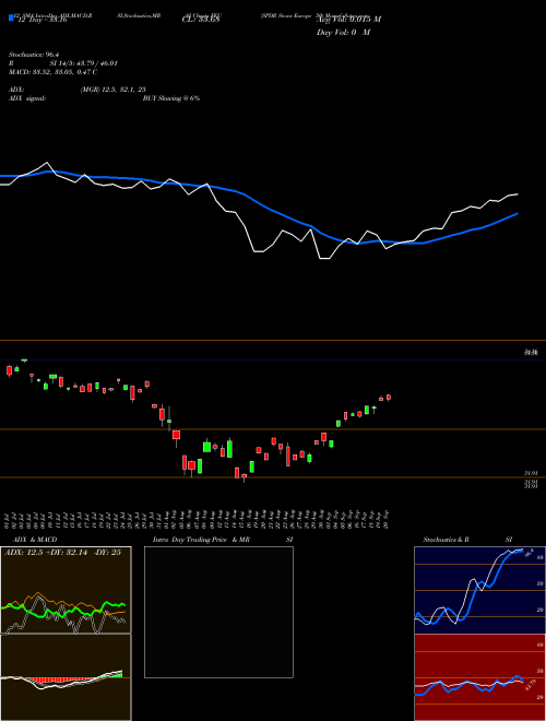 Chart Spdr Stoxx (FEU)  Technical (Analysis) Reports Spdr Stoxx [