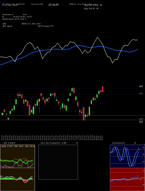Chart Spdr Euro (FEZ)  Technical (Analysis) Reports Spdr Euro [
