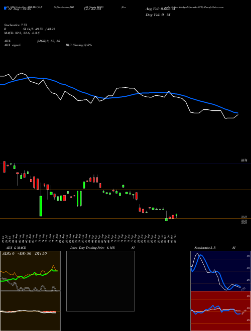 Chart Formula Folios (FFHG)  Technical (Analysis) Reports Formula Folios [
