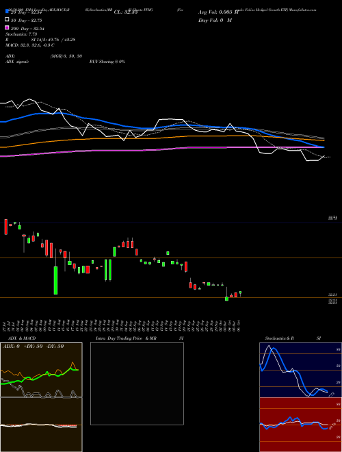 Formula Folios Hedged Growth ETF FFHG Support Resistance charts Formula Folios Hedged Growth ETF FFHG AMEX