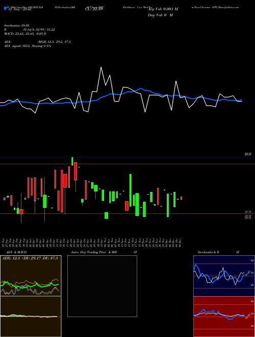 Chart Fieldstone Uva (FFIU)  Technical (Analysis) Reports Fieldstone Uva [