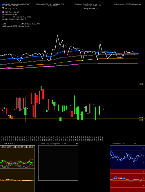 Fieldstone Uva Med-Term Fixed Income ETF FFIU Support Resistance charts Fieldstone Uva Med-Term Fixed Income ETF FFIU AMEX