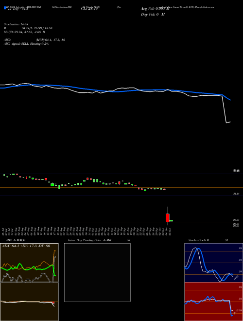 Chart Formula Folios (FFSG)  Technical (Analysis) Reports Formula Folios [