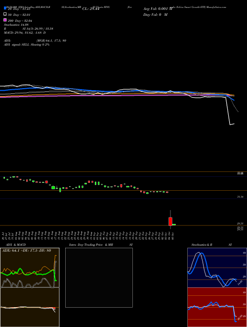 Formula Folios Smart Growth ETF FFSG Support Resistance charts Formula Folios Smart Growth ETF FFSG AMEX