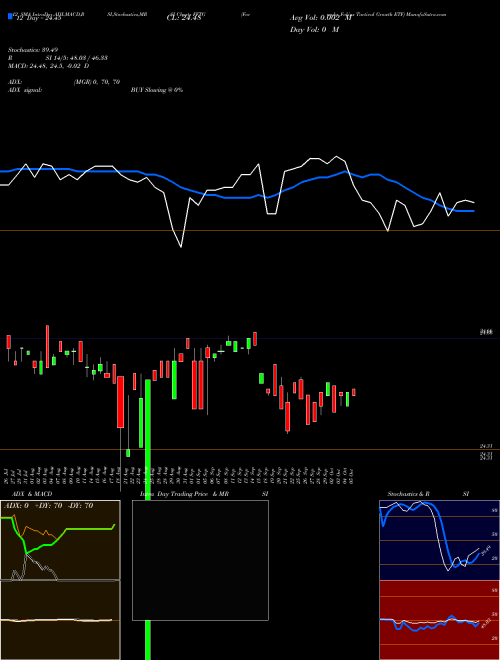 Chart Formula Folios (FFTG)  Technical (Analysis) Reports Formula Folios [