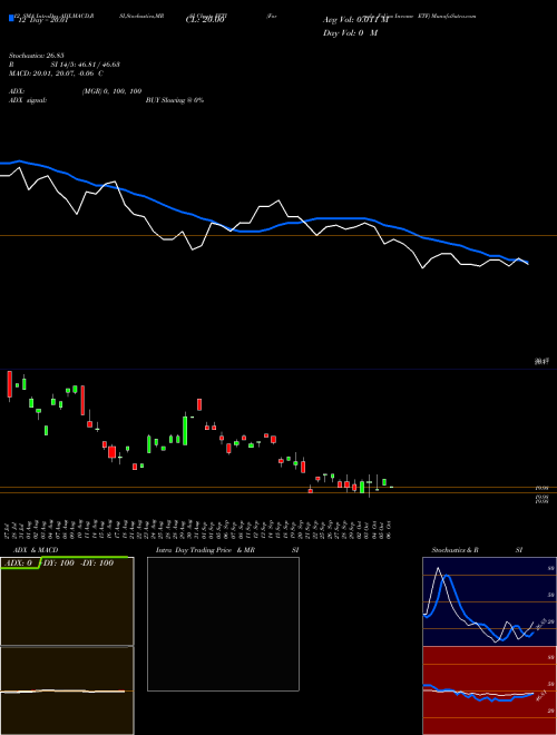Chart Formula Folios (FFTI)  Technical (Analysis) Reports Formula Folios [