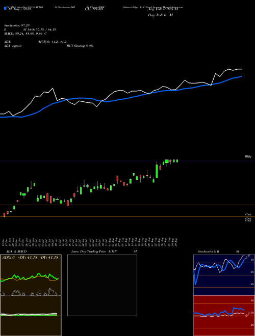 Chart Ishares Edge (FIBR)  Technical (Analysis) Reports Ishares Edge [