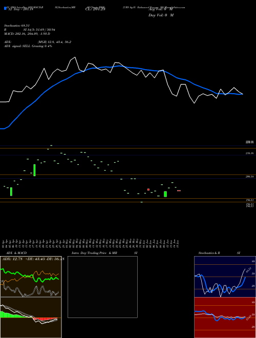 Chart Ubs Ag (FIEE)  Technical (Analysis) Reports Ubs Ag [