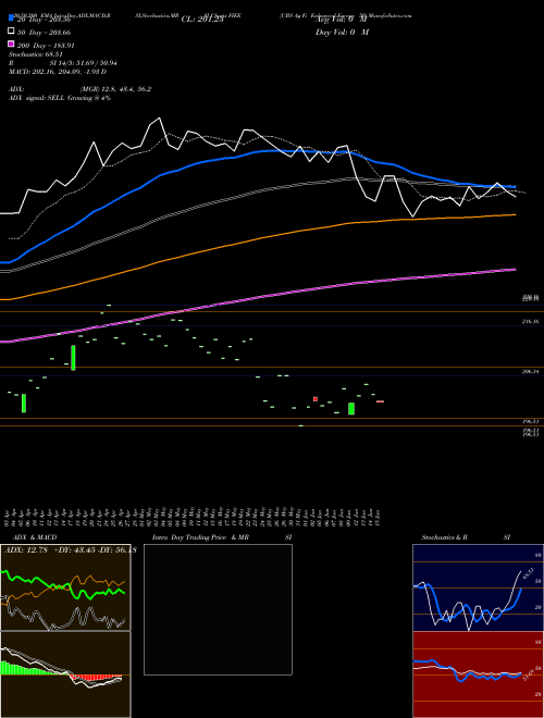 UBS Ag Fi Enhanced Europe 50 FIEE Support Resistance charts UBS Ag Fi Enhanced Europe 50 FIEE AMEX