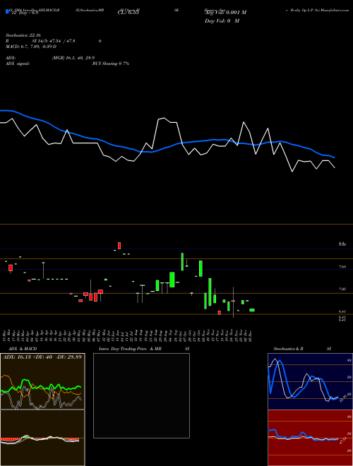 Chart Empire State (FISK)  Technical (Analysis) Reports Empire State [