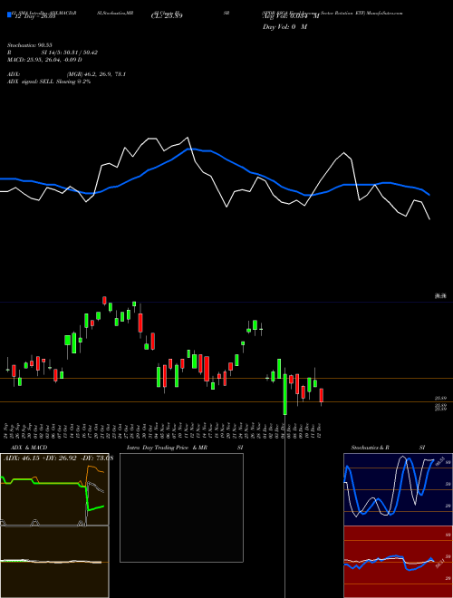 Chart Spdr Ssga (FISR)  Technical (Analysis) Reports Spdr Ssga [