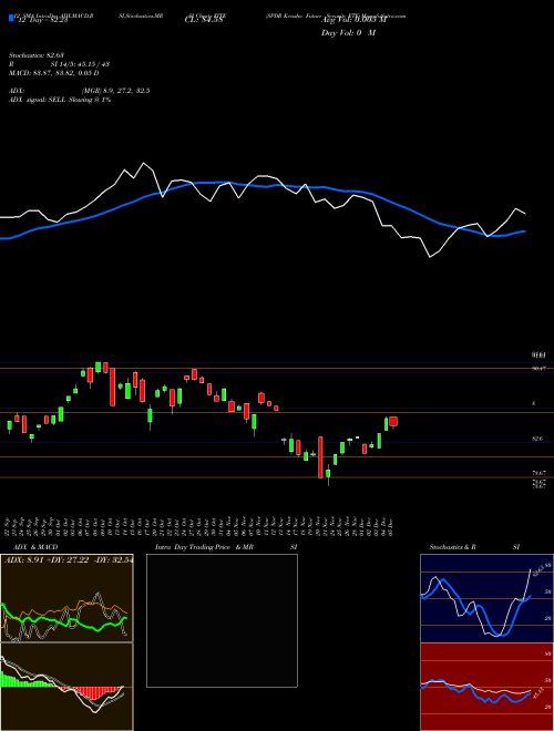 Chart Spdr Kensho (FITE)  Technical (Analysis) Reports Spdr Kensho [