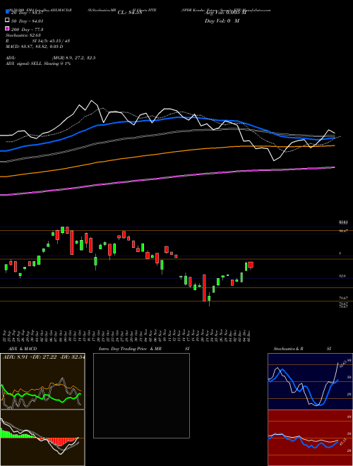 SPDR Kensho Future Security ETF FITE Support Resistance charts SPDR Kensho Future Security ETF FITE AMEX