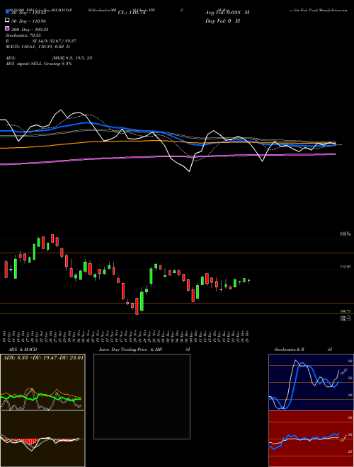 ISE Water Idx First Trust FIW Support Resistance charts ISE Water Idx First Trust FIW AMEX