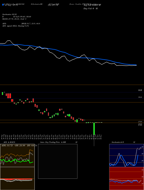 Chart France Franklin (FLFR)  Technical (Analysis) Reports France Franklin [