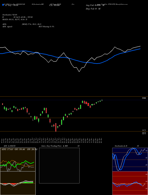 Chart Germany Franklin (FLGR)  Technical (Analysis) Reports Germany Franklin [