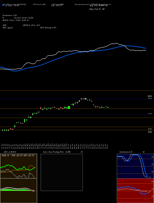 Chart Hong Kong (FLHK)  Technical (Analysis) Reports Hong Kong [