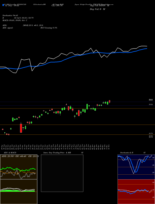 Chart Japan Hedged (FLJH)  Technical (Analysis) Reports Japan Hedged [