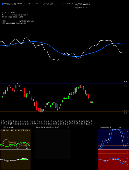 Chart Liberty Us (FLLV)  Technical (Analysis) Reports Liberty Us [