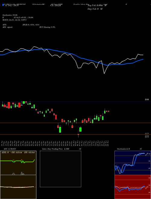 Chart Franklin Liberty (FLMB)  Technical (Analysis) Reports Franklin Liberty [