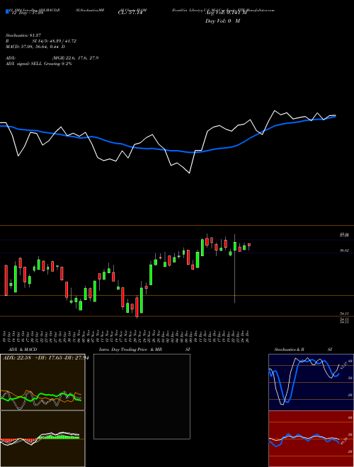 Chart Franklin Libertyq (FLQM)  Technical (Analysis) Reports Franklin Libertyq [