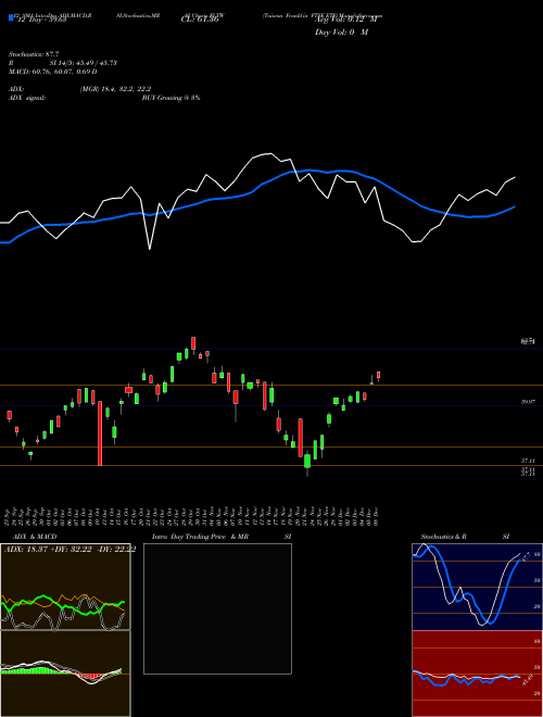 Chart Taiwan Franklin (FLTW)  Technical (Analysis) Reports Taiwan Franklin [