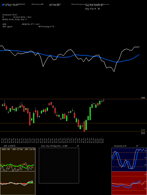 Chart Schwab Fundamental (FNDA)  Technical (Analysis) Reports Schwab Fundamental [