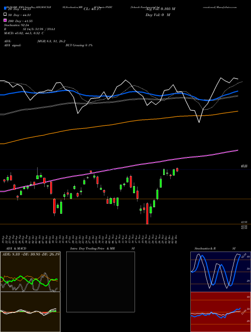 Schwab Fundamental International FNDC Support Resistance charts Schwab Fundamental International FNDC AMEX