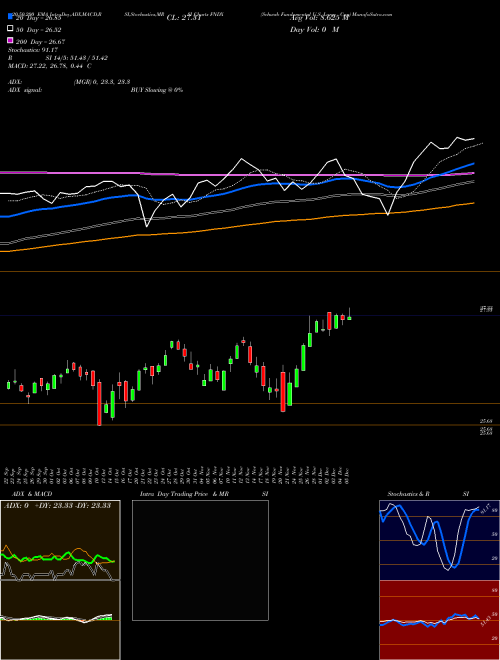 Schwab Fundamental U.S. Large Cap FNDX Support Resistance charts Schwab Fundamental U.S. Large Cap FNDX AMEX