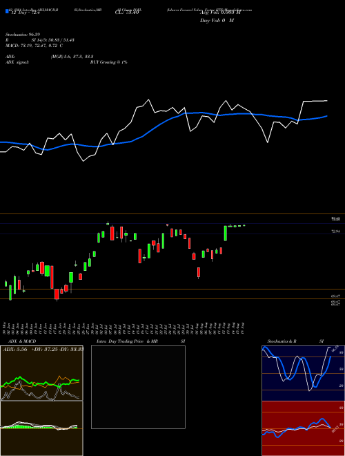 Chart Ishares Focused (FOVL)  Technical (Analysis) Reports Ishares Focused [