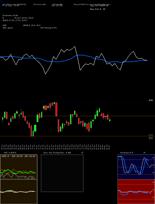 Chart S P (FRI)  Technical (Analysis) Reports S P [