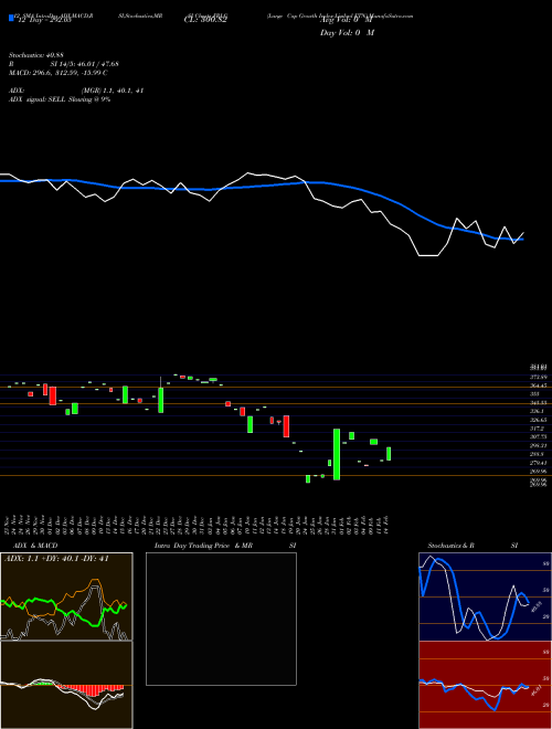 Chart Large Cap (FRLG)  Technical (Analysis) Reports Large Cap [