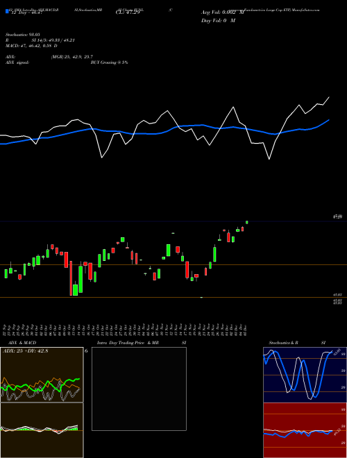 Chart Cornercap Fundametrics (FUNL)  Technical (Analysis) Reports Cornercap Fundametrics [