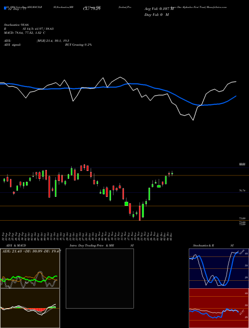 Chart Indust Producer (FXR)  Technical (Analysis) Reports Indust Producer [