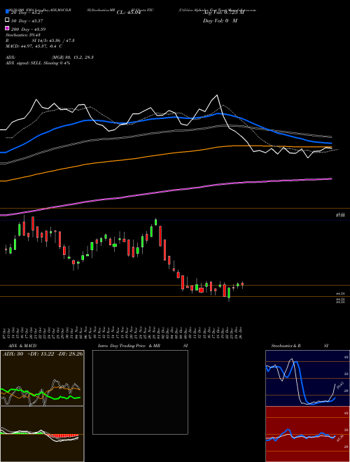 Utilities Alphadex First Trust FXU Support Resistance charts Utilities Alphadex First Trust FXU AMEX