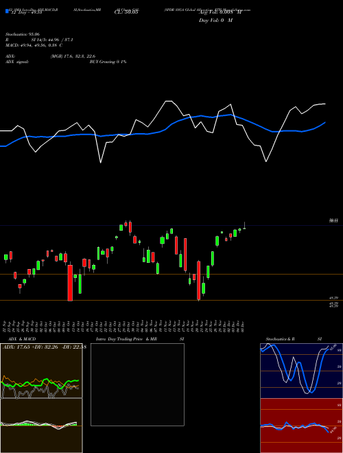 Chart Spdr Ssga (GAL)  Technical (Analysis) Reports Spdr Ssga [
