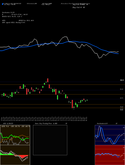 Chart Factorshares Trust (GAMR)  Technical (Analysis) Reports Factorshares Trust [