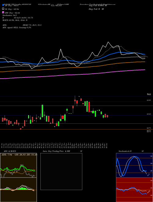 Factorshares Trust Purefunds Vi GAMR Support Resistance charts Factorshares Trust Purefunds Vi GAMR AMEX