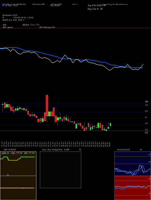 Chart New Concept (GBR)  Technical (Analysis) Reports New Concept [