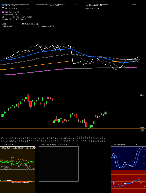 Continuous Commodity Index GCC Support Resistance charts Continuous Commodity Index GCC AMEX