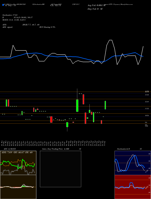 Chart Cef Gs (GCE)  Technical (Analysis) Reports Cef Gs [
