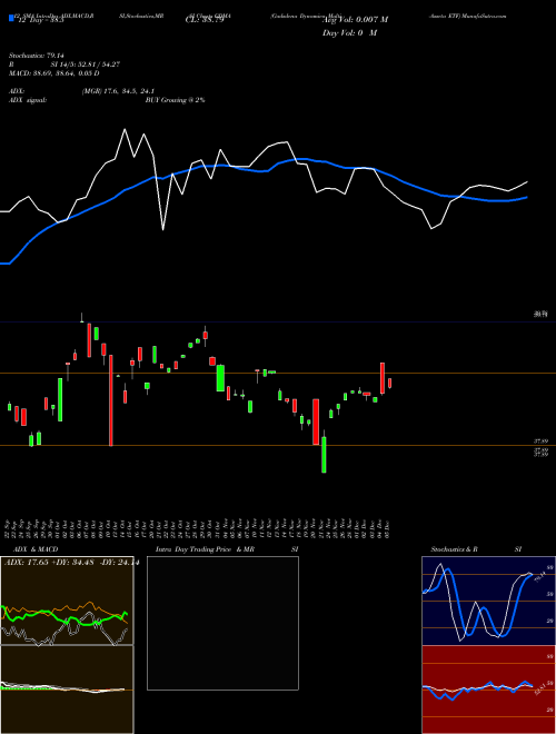 Chart Gadsdena Dynamica (GDMA)  Technical (Analysis) Reports Gadsdena Dynamica [