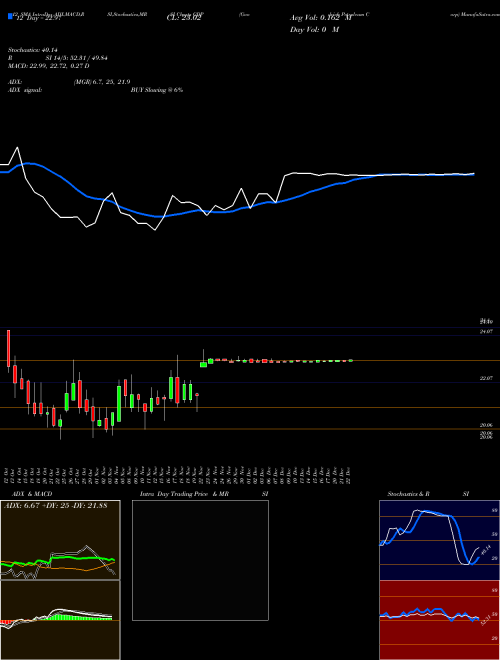 Chart Goodrich Petroleum (GDP)  Technical (Analysis) Reports Goodrich Petroleum [
