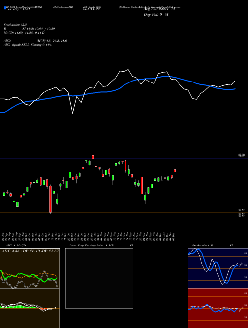 Chart Goldman Sachs (GEM)  Technical (Analysis) Reports Goldman Sachs [