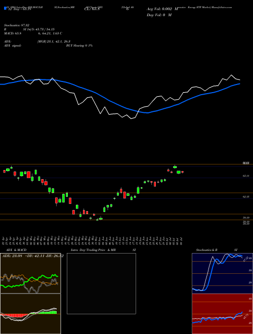 Chart Global Alternatve (GEX)  Technical (Analysis) Reports Global Alternatve [