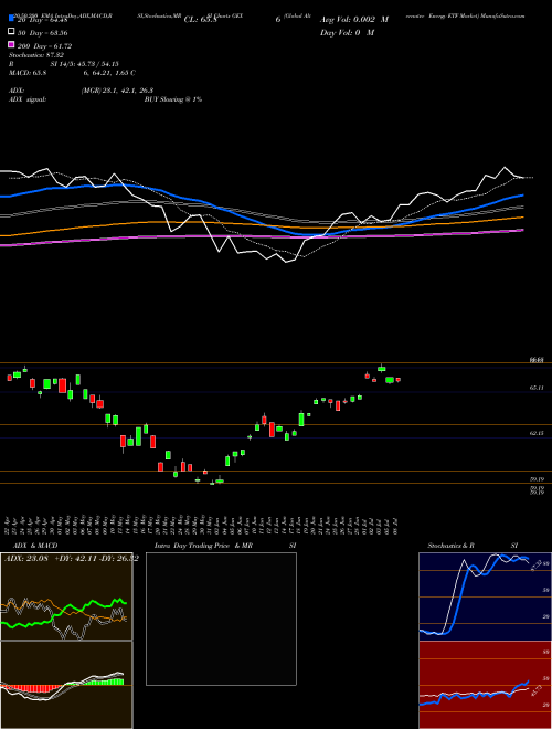 Global Alternatve Energy ETF Market GEX Support Resistance charts Global Alternatve Energy ETF Market GEX AMEX