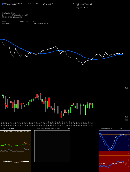 Chart Gamco Global (GGN-B)  Technical (Analysis) Reports Gamco Global [