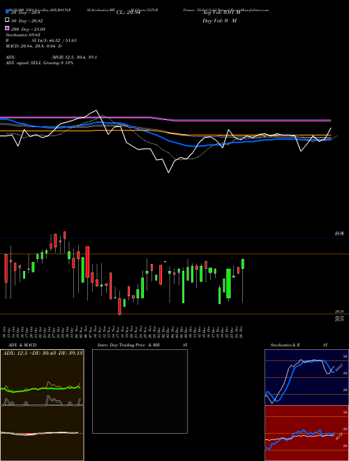 Gamco Global Gold Natural Reou GGN-B Support Resistance charts Gamco Global Gold Natural Reou GGN-B AMEX